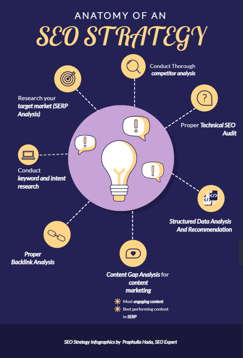 infographics of seo strategy